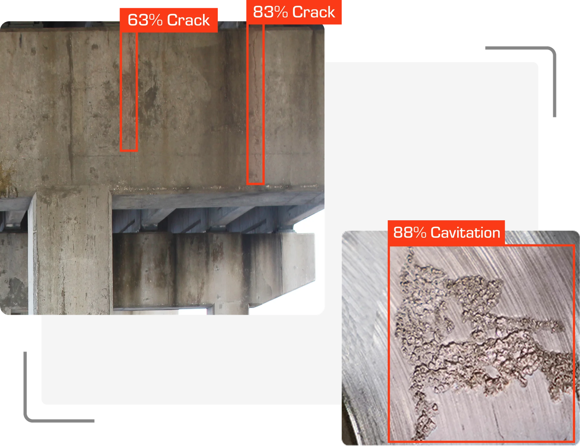 AI-detected defects: concrete bridge structure with crack detections at 63% and 83% confidence, and a metal surface with cavitation damage detected at 88% confidence