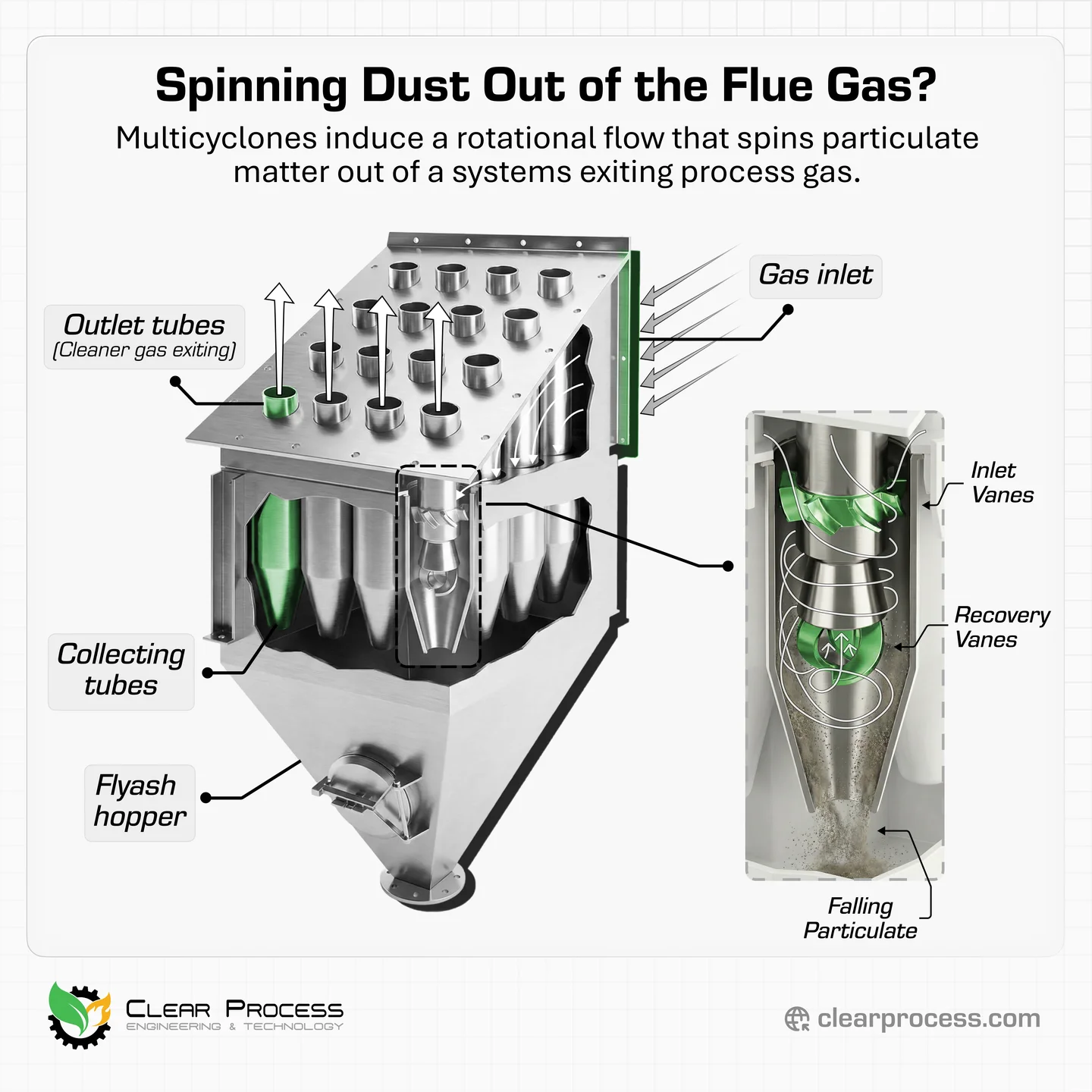 Multicyclone Dust Collectors: The Unsung Workhorse of Particulate Control